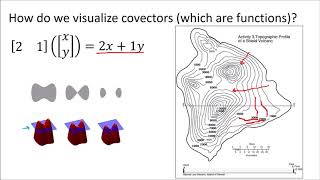 Tensors for Beginners 4 What are Covectors [upl. by Rafe]