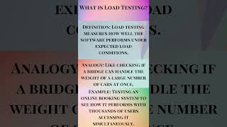 What is Load Testing [upl. by Marvel]