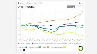 Prognos Tailored Platform Demo Video [upl. by Chapin]