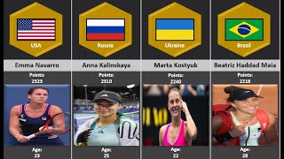 Womens Tennis WTA Rankings 2024 [upl. by Sophi889]