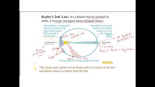 Copernican revolution contributions by Tycho Brahe and Keplers Laws [upl. by Aihsyak]