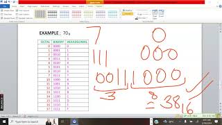 OCTAL TO HEXADECIMAL CONVERSION [upl. by Toiboid]