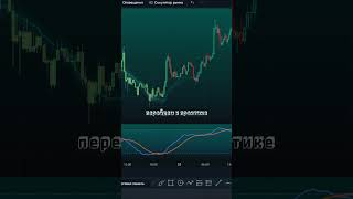 СТРАТЕГИЯ TREND SNIPER индикатор TradingView [upl. by Eolc]