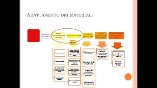 Lezione 6 parte 2 didattica inclusiva  ladattamento [upl. by Flaherty]