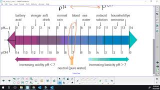 Lesson 7 Autoionization of water amp pH pOH hydronium ion and hydroxide ion calculations [upl. by Salocin19]