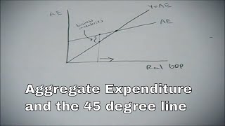 Aggregate Expenditure and the 45 degree line [upl. by Tanitansy726]