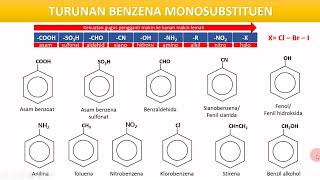 KIMIA SMA XII BENZENA DAN TURUNANNYA [upl. by Georgy]