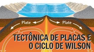 Tectônica de Placas e o Ciclo de Wilson  Como tudo começou [upl. by Sadnac323]