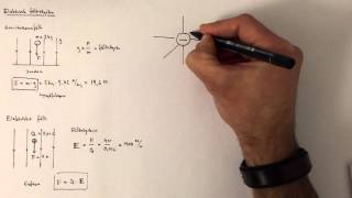 Elektrisk fältstyrka [upl. by Ahcsas]