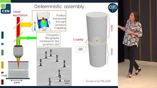 Generating and manipulating single photons with semiconductor devices [upl. by Kerwinn]