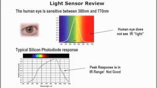 Ambient Light Sensors [upl. by Oleic]