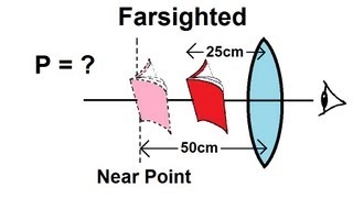 Physics  Optics Vision Correction 4 of 5 Farsighted [upl. by Amla]