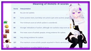 Filian Takes an Autism Test  RAADS–R [upl. by Orabelle329]