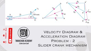 Velocity Diagram and Acceleration Diagram in tamil kom Tom velocity mechanism diagram [upl. by Colvin456]