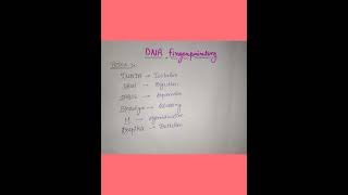 DNA fingerprinting  bio NEET  tricks [upl. by Noslen]