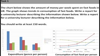 IELTS Academic Task 1  Bar Graph and Line Chart Comparison  Sample Answer [upl. by Anikehs399]