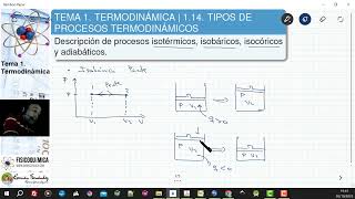 TEMAS 1 TERMODINÁMICA  114 PROCESOS ISOTÉRMICOS ISOBÁRICOS ISOCÓRICOS Y ADIABÁTICOS [upl. by Delija]