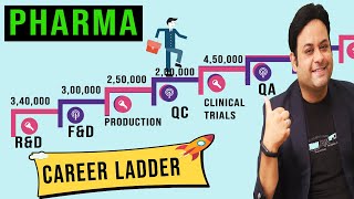 Pharmacy career II The spectrum [upl. by Nerissa337]