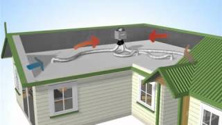 How HRV Ventilation Works [upl. by Solly]