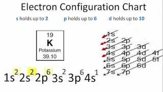 Potassium Electron Configuration [upl. by Solracnauj]