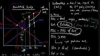 IB Economics Micro  Market Failure Negative Production Externalities Essay Analysis Walkthrough [upl. by Arihsay]