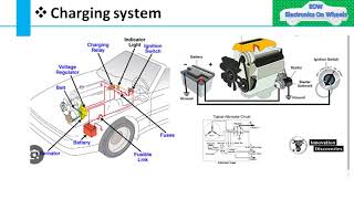 Charging system in automobile How charging system works in carCharging system wiring Diagram [upl. by Anitak]