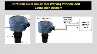 ultrasonic level transmitter working principle  Rosemount 3100 ultrasonic level transmitter [upl. by Anowahs251]