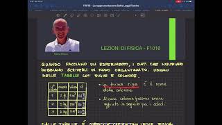 F1016  La Rappresentazione Delle Leggi Fisiche  Lezioni Di Fisica [upl. by Daniele636]