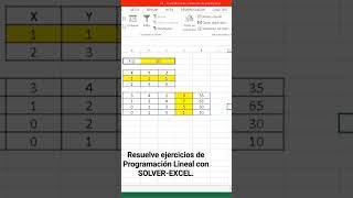 Programación Lineal con SOLVER de EXCEL solver excel programacionlineal [upl. by Serra]