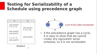 Conflict Serializability [upl. by Nosremaj]