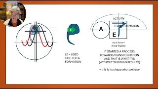 The Chinese character of 了 and the French word LE compared to its sound meaning positions [upl. by Etteraj524]