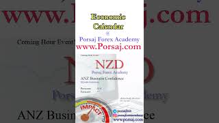 NZD ANZ Business Confidence  Forex Forecast by Economic Calendar [upl. by Ernaldus]