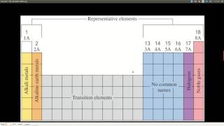 Chem143 The Periodic Table [upl. by Itirp290]