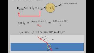 Réfraction Comment utiliser la loi de SnellDescartes [upl. by Bartolomeo946]