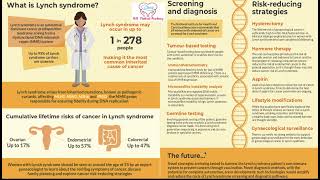 lynch syndrome [upl. by Wayolle]