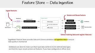 SageMaker Feature Store  AWS AI Practitioner AIFC01 [upl. by Phelia]