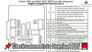 Infiniti JX35 QX60 2012 2017 Fuse Box Diagrams [upl. by Philender]