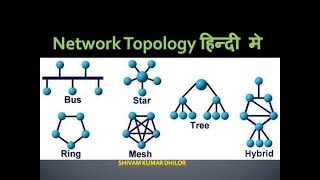 network topology in hindi [upl. by Capello]