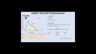 Determination of phi index shorts civilengineering hydrology hydrograph [upl. by Darius]