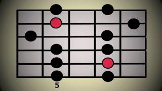 LESSON Minor Pentatonic Scale  all 5 positions [upl. by Ashbey]