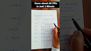 Know About All ITRs in 1 Minute [upl. by Lainey920]