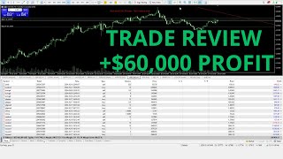 60000 in 8 days Trade Review with Commentary  Forex Trading in The Hedge Funds Way [upl. by Aneel]