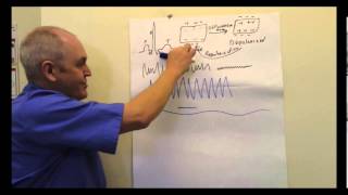 ECG Electrocardiogram EKG Lesson [upl. by Arze]