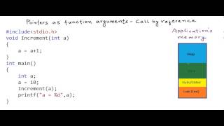 Pointers as function arguments  call by reference [upl. by Cuhp]