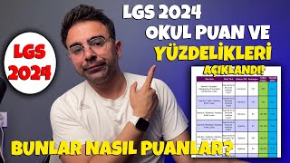 Okul Puan Ve Yüzdelikleri Açıklandı Tercihlerinizi Bu Yüzdeliklere Göre Yapacaksınız [upl. by Eelyab]