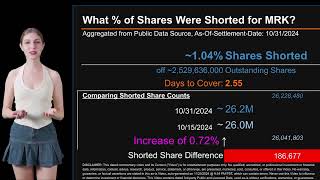 How much is MRK Shorted What is Short Interest for MRK As of October 31 2024 Settlement Date [upl. by Ahsilyt]