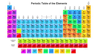 Periodic table Group IVA elements [upl. by Nnairrehs289]