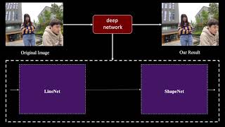 Practical WideAngle Portraits Correction with Deep Structured Models [upl. by Benetta]