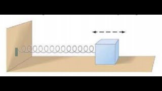 823 A block of mass m is attached to the end of a spring spring stiffness constant k  Fig 83 [upl. by Keating]