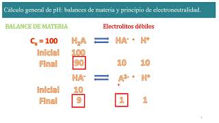 Balances de carga y de materia Curso universitario 3 de XXX [upl. by Hull]